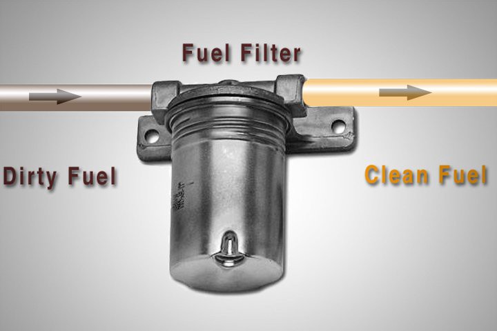car maintenance fuel filters check
